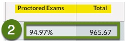 proctoredexams